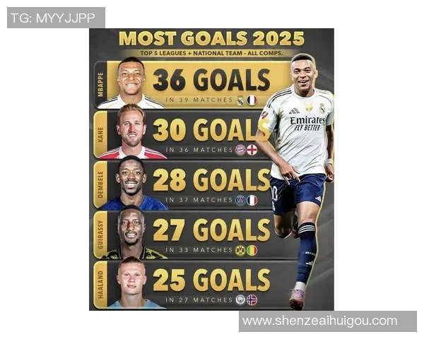 2025亚洲足球十大球星排名揭晓 各路豪杰谁与争锋 2025亚洲足球十大球星排名揭晓 各路豪杰谁与争锋