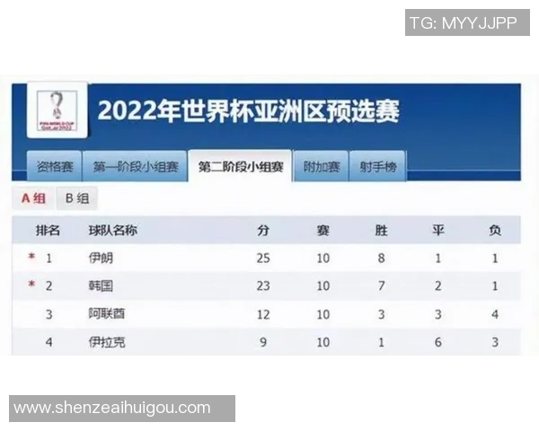 2025年全球足球球星战力排行榜 前十名实力对比与分析 2025年全球足球球星战力排行榜 前十名实力对比与分析