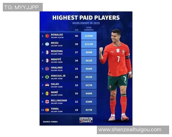 2025年全球足球新生代球星排名解析：未来之星崛起的趋势与预测