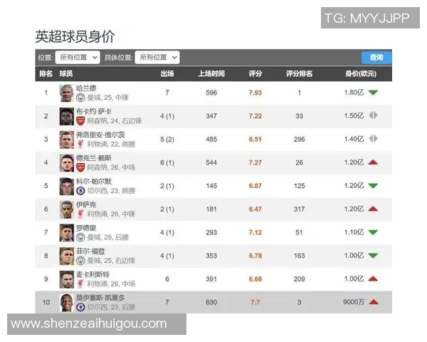 中国足球球星身价突破亿级大关 领跑亚洲足坛新纪元