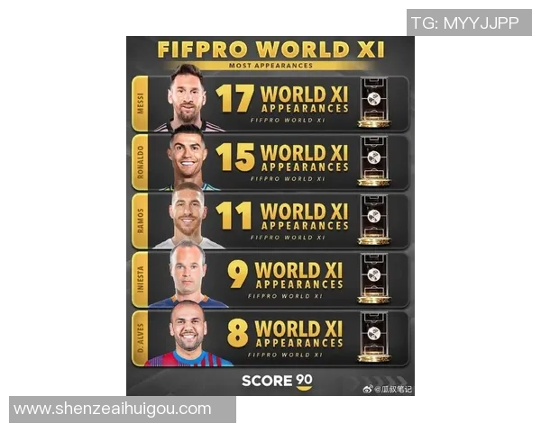 全球足球球星冠军荣誉排名分析 哪些球员在历史上夺得最多重要奖项