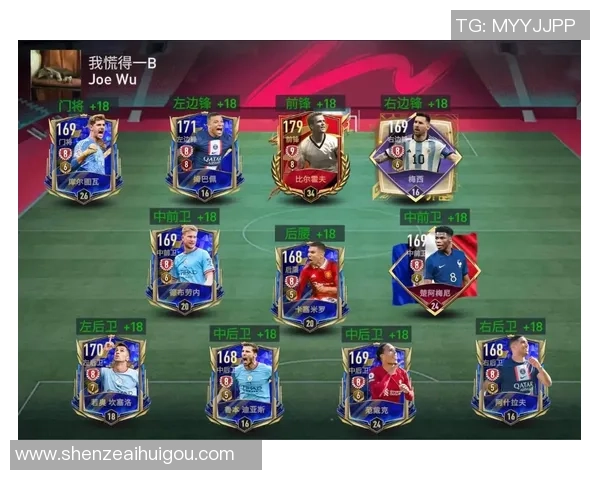 性价比高的FIFA足球世界右边锋球星推荐与分析